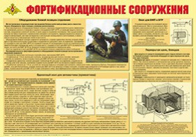 Плакат "Фортификационные сооружения" - fgospostavki.ru - Воронеж