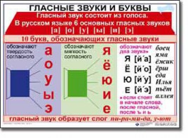 Комплект таблиц по русскому языку для начальной школы. Русский язык 1 класс - fgospostavki.ru - Воронеж