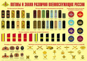 Плакат "Погоны и знаки различия военнослужащих России" - fgospostavki.ru - Воронеж