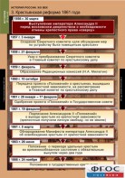 Комплект таблиц. История России 8 класс. - fgospostavki.ru - Воронеж