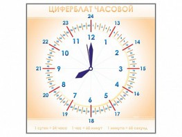 Панно демонстрационное маркерное "Циферблат часовой" - fgospostavki.ru - Воронеж
