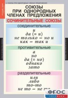 Комплект таблиц. Русский язык 8 класс - fgospostavki.ru - Воронеж