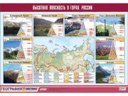 Таблица демонстрационная "Высотная поясность в горах России" (винил 70*100) - fgospostavki.ru - Воронеж