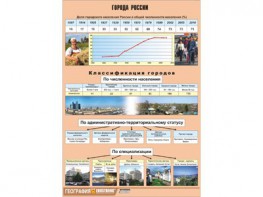 Таблица демонстрационная "Города России" (винил 70*100) - fgospostavki.ru - Воронеж
