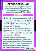 Комплект таблиц. Алгебра и начала анализа 11 класс. - fgospostavki.ru - Воронеж