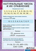 Комплект таблиц. Математика 5 класс. - fgospostavki.ru - Воронеж