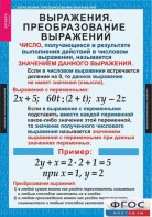 Комплект таблиц. Алгебра 7 класс - fgospostavki.ru - Воронеж