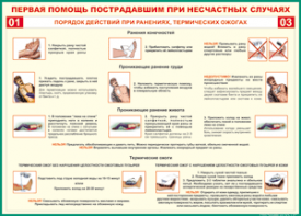 Таблица "Порядок действий при ранениях и термических ожогах" (100х140 сантиметров, винил) - fgospostavki.ru - Воронеж