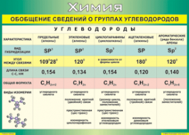 Таблица "Обобщение сведений о группах углеводородов" (100х140 сантиметров, винил) - fgospostavki.ru - Воронеж