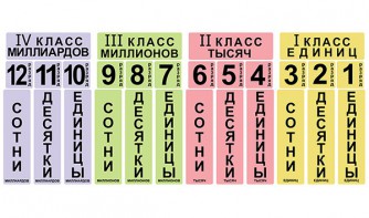 Набор магнитных карточек "Классы и разряды" - fgospostavki.ru - Воронеж