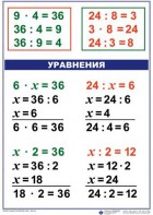Комплект таблиц по математике для начальной школы. Математика 3 класс - fgospostavki.ru - Воронеж