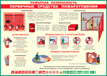 Таблица "Пожарная безопасность. Первичные средства пожаротушения" (100х140 сантиметров, винил) - fgospostavki.ru - Воронеж
