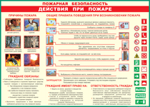 Таблица "Действия при пожаре" (100х140 сантиметров, винил) - fgospostavki.ru - Воронеж