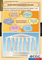 Комплект таблиц. Правоведение. Конституционное право. - fgospostavki.ru - Воронеж