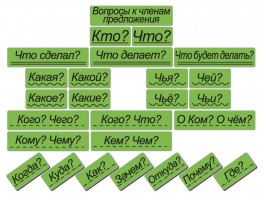 Набор магнитных карточек "Вопросы к членам предложения" (фон зелёный) - fgospostavki.ru - Воронеж