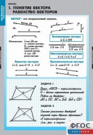 Комплект таблиц. Математика. Векторы. - fgospostavki.ru - Воронеж