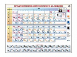 Справочно-информационный стенд (световой) "Периодическая система химических элементов Д.И. Менделеева" - fgospostavki.ru - Воронеж