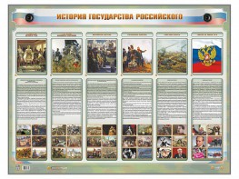Интерактивный электрифицированный стенд "История государства Российского" - fgospostavki.ru - Воронеж
