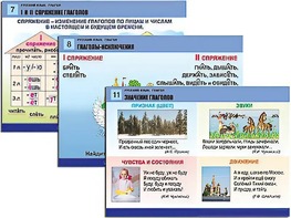 Комплект таблиц "Русский язык. Глагол" (12 таблиц, формат А1, ламинированные) - fgospostavki.ru - Воронеж