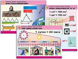 Комплект таблиц "Математика. Величины. Единицы измерения" (20 таблиц, формат А1, ламинированные) - fgospostavki.ru - Воронеж