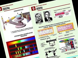 Комплект таблиц "Квантовая физика" (10 таблиц, формат А1, ламинированные) - fgospostavki.ru - Воронеж