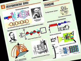 Комплект таблиц "Электромагнитные колебания и волны" (6 таблиц, формат А1, ламинированные) - fgospostavki.ru - Воронеж