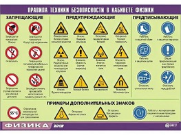 Таблица демонстрационная "Правила техники безопасности в кабинете физики" (винил 70x100) - fgospostavki.ru - Воронеж