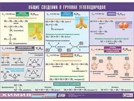 Таблица демонстрационная "Общие сведения о группах углеводородов" (винил 70х100) - fgospostavki.ru - Воронеж