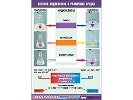 Таблица демонстрационная "Окраска индикаторов в различных средах" (винил 70x100) - fgospostavki.ru - Воронеж