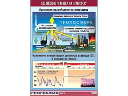 Таблица демонстрационная "Воздействие человека на атмосферу" (винил 70*100) - fgospostavki.ru - Воронеж
