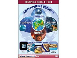 Таблица демонстрационная "Географическая оболочка и ее части" (винил 100*140) - fgospostavki.ru - Воронеж