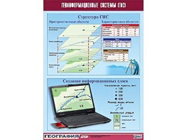 Таблица демонстрационная "Геоинформационные системы (ГИС)" (винил 100*140) - fgospostavki.ru - Воронеж