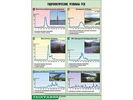 Таблица демонстрационная "Гидрологические режимы рек" (винил 70*100) - fgospostavki.ru - Воронеж