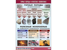Таблица демонстрационная "Горные породы и полезные ископаемые" (винил 70*100) - fgospostavki.ru - Воронеж