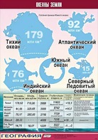 Таблица демонстрационная "Океаны Земли" (винил 70*100) - fgospostavki.ru - Воронеж