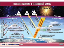 Таблица демонстрационная "Солнечная радиация и радиационный баланс"(винил 70*100) - fgospostavki.ru - Воронеж