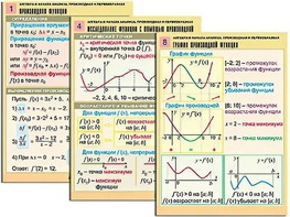 Комплект таблиц "Алгебра и начала анализа. Производная и первообразная" (12 таблиц, формат А1, ламинированные) - fgospostavki.ru - Воронеж