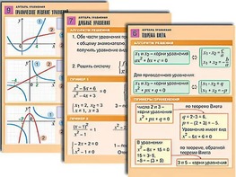 Комплект таблиц по алгебре "Алгебра. Функции, их свойства и графики" (8 таблиц, формат А1, ламинированные) - fgospostavki.ru - Воронеж