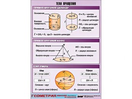 Таблица демонстрационная "Тела вращения" (винил 100*140) - fgospostavki.ru - Воронеж