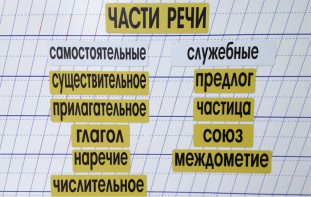 Набор магнитных карточек "Части речи" (фон жёлтый) - fgospostavki.ru - Воронеж