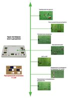 Междисциплинарная учебно-проектная лаборатория по электротехнике - fgospostavki.ru - Воронеж