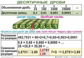Комплект таблиц. Математика 5 класс - fgospostavki.ru - Воронеж