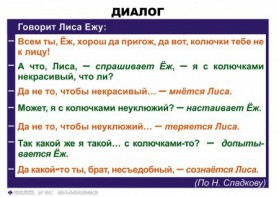 Комплект таблиц. Синтаксис и пунктуация 5-11 класс - fgospostavki.ru - Воронеж