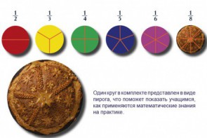 Учебно-игровой комплекс на магнитах "Доли круга" - fgospostavki.ru - Воронеж