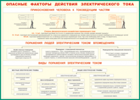 Таблица "Опасные факторы действия электрического тока" (100х140 сантиметров, винил) - fgospostavki.ru - Воронеж