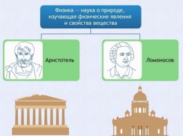 Интерактивные курсы. Физика 7 класс. Базовый. - fgospostavki.ru - Воронеж