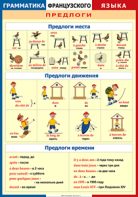 Таблица "Грамматика французского языка. Предлоги" (100х140 сантиметров, винил) - fgospostavki.ru - Воронеж