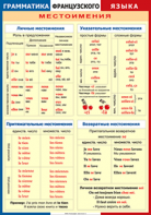 Таблица "Грамматика французского языка. Местоимения" (100х140 сантиметров, винил) - fgospostavki.ru - Воронеж
