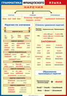 Таблица "Грамматика французского языка. Наречия" (100х140 сантиметров, винил) - fgospostavki.ru - Воронеж
