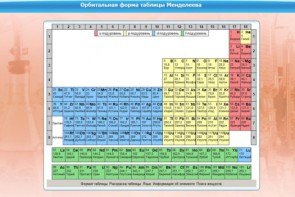 Интерактивные курсы. Химия 10 класс. Базовый. - fgospostavki.ru - Воронеж